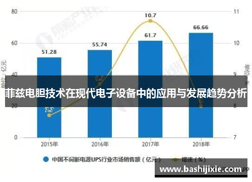 菲兹电胆技术在现代电子设备中的应用与发展趋势分析